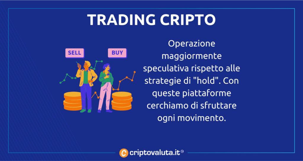 Trading Cripto - cosa c'è da sapere
