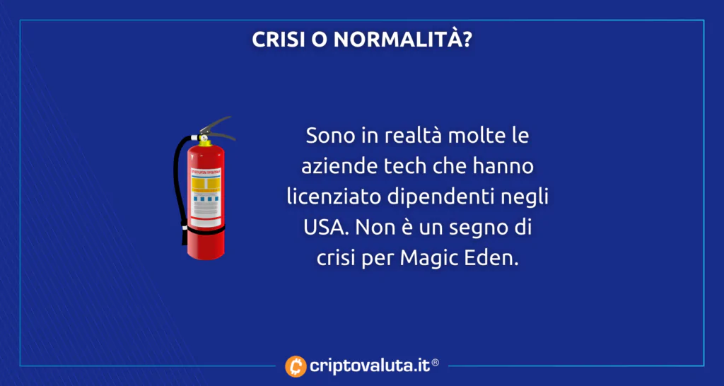 Magic Eden licenziamento