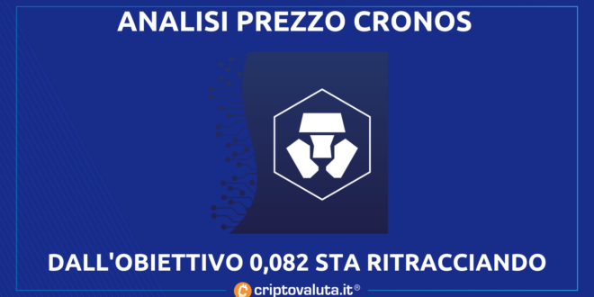 CRONOS