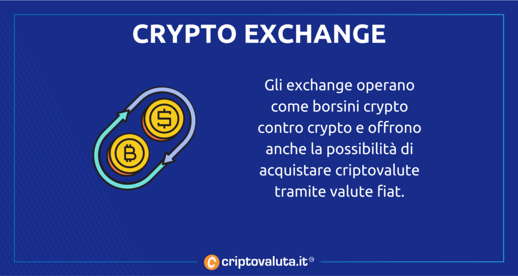 Ruolo degli exchange crypto