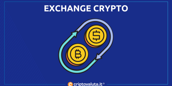 La guida agli Exchange di Criptovaluta.it