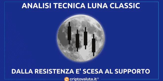 LUNA CLASSIC