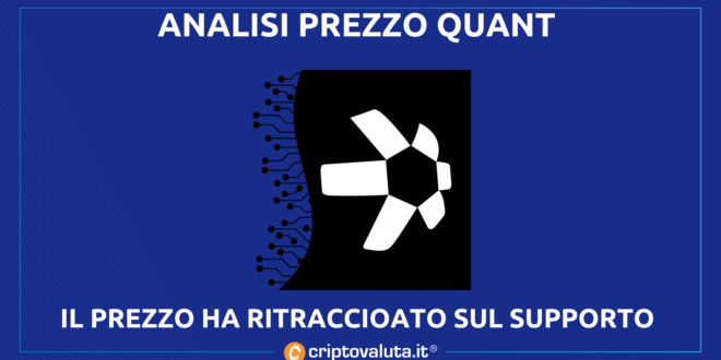 QUANT (QNT)