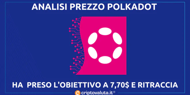 POLKADOT