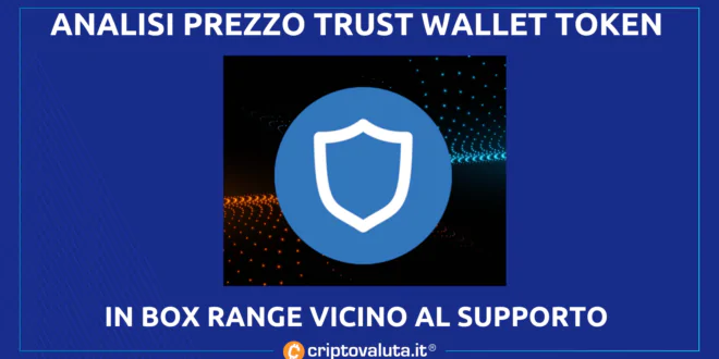 Trust Wallet Token (TWT)