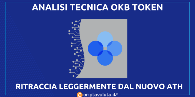 OKB TOKEN