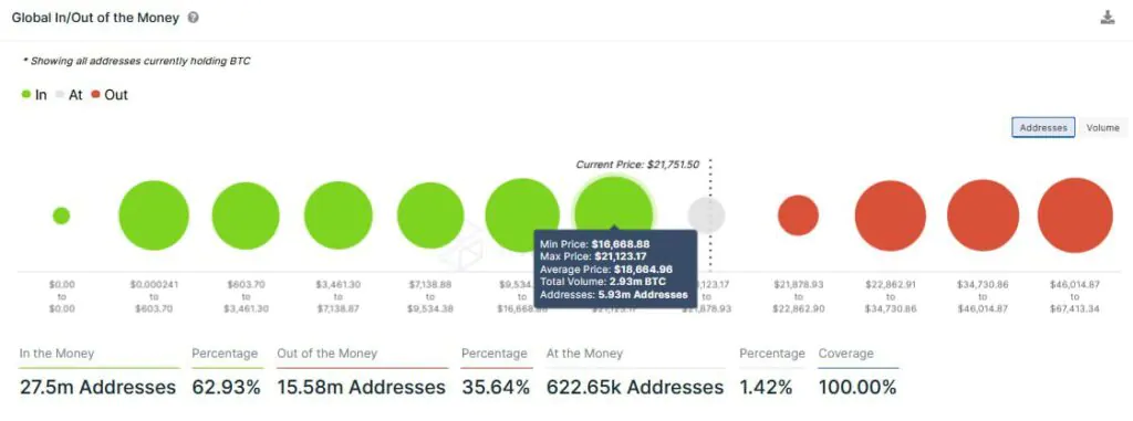 Bitcoin cluster