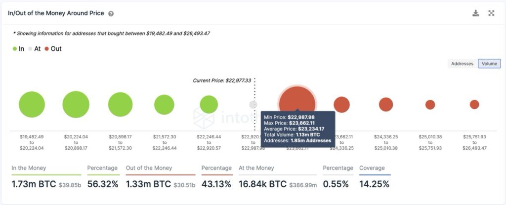 Clúster BTC del 6 de febrero