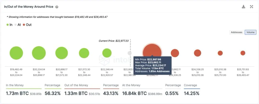 Cluster BTC del 6 Febbraio