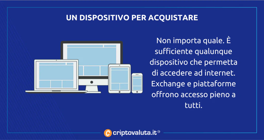 Dispositivo per acquistare Fantom