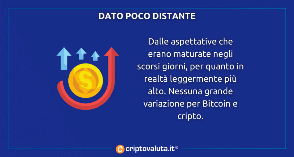 Bitcoin e cripto - analisi inflazione di breve