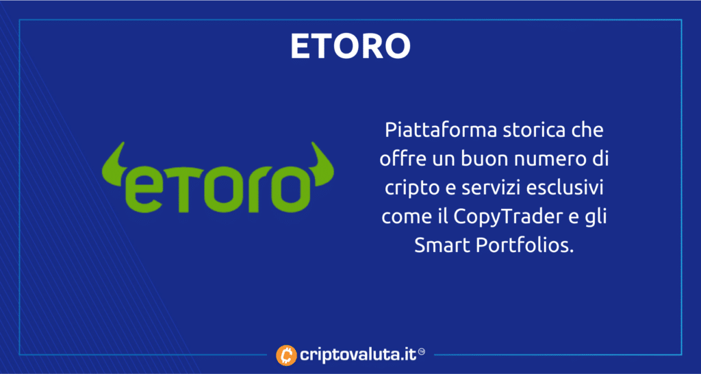 eToro - piattaforme trading crypto Bitcoin