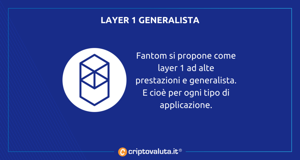 Fantom a cosa serve
