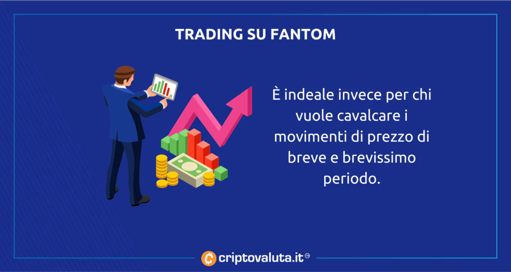 Trading su Fantom - come muoversi