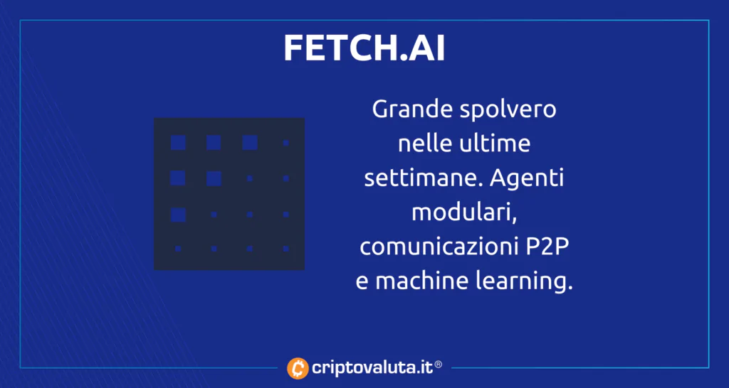 Fetch.ai riassunto scheda