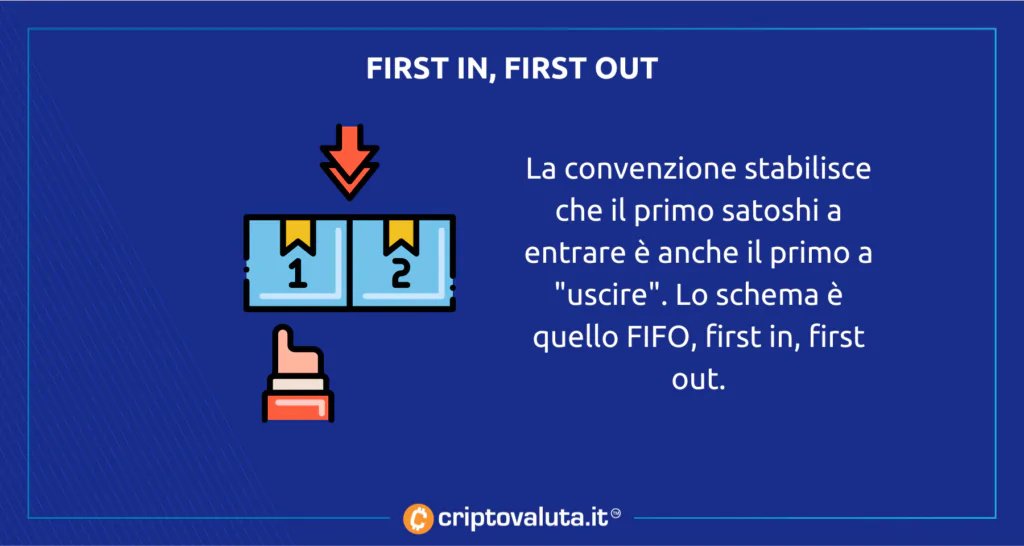 Convenzione FIFO