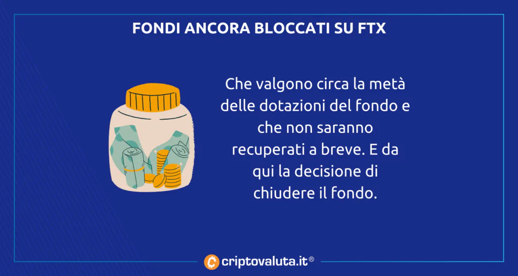 FTX fondi bloccati Galois