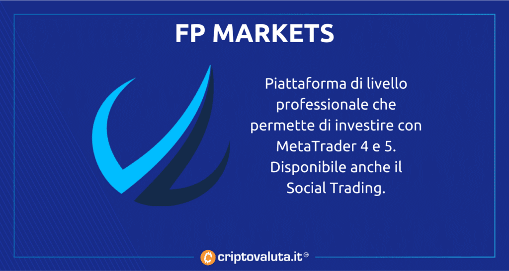 FP Markets - analisi piattaforma trading Crypto