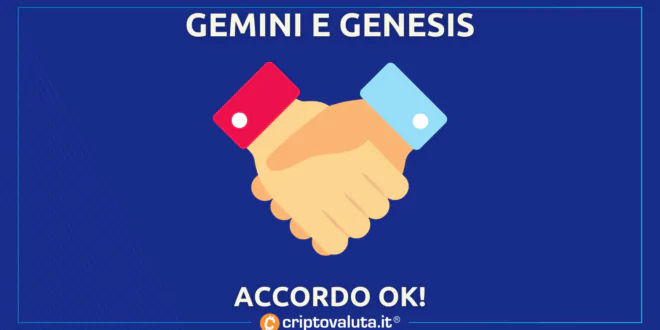 GEMINI E GENESIS ACCORDO