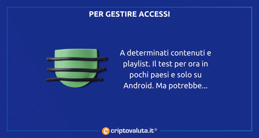 Paesi spotify