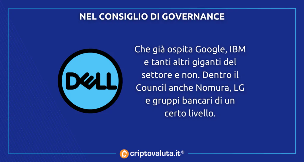 Dell nel Consiglio di Hedera Hashgraph