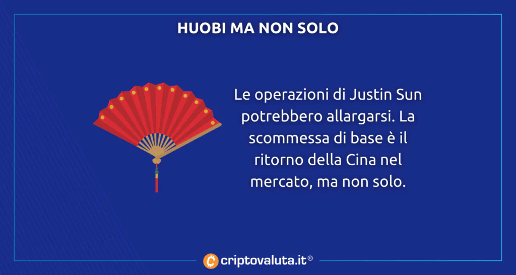 Huobi punta tutto su Cina