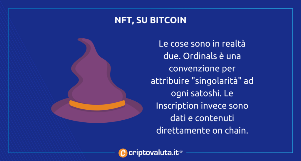 NFT su Bitcoin - Ordinals Inscriptions