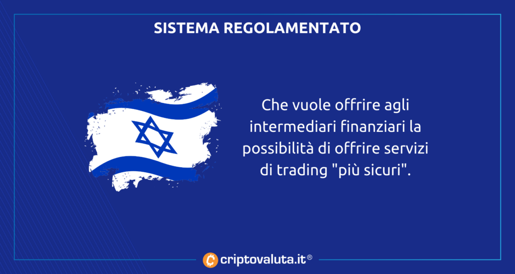 Criptobitcoin israel