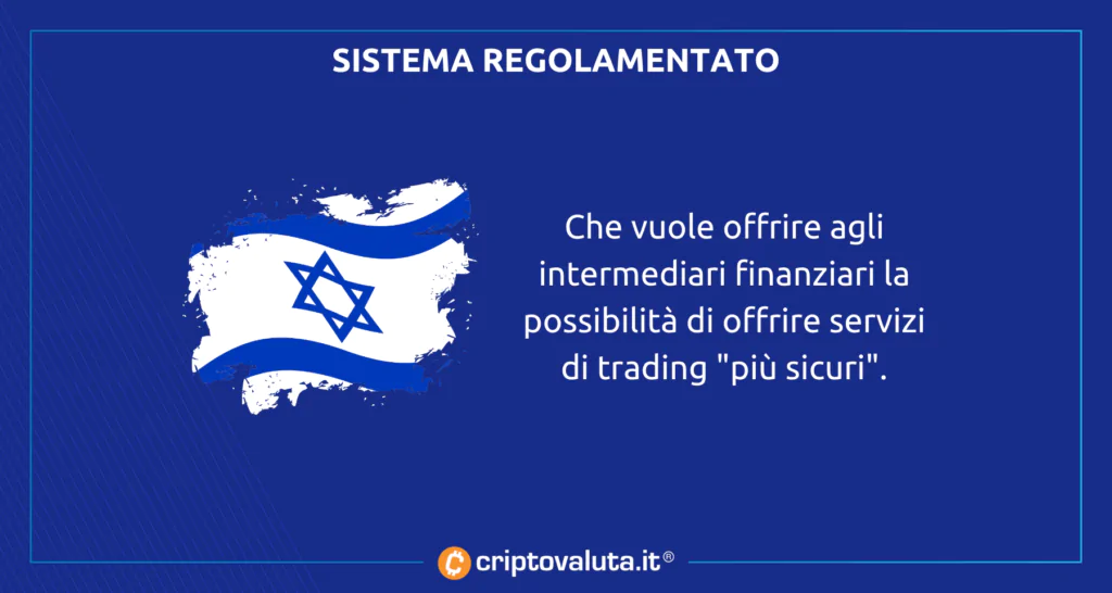 Crypto Bitcoin israele