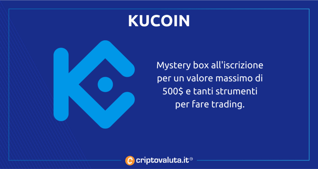 Bonus KuCoin iscrizione