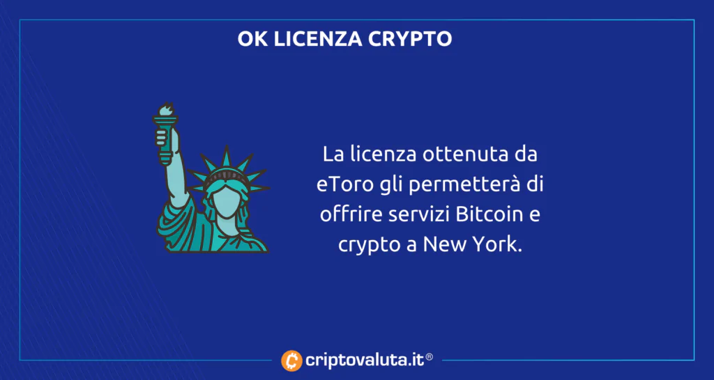 eToro NEW YORK