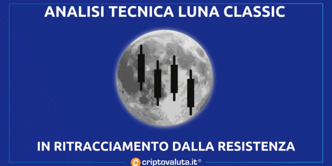 LUNA CLASSIC