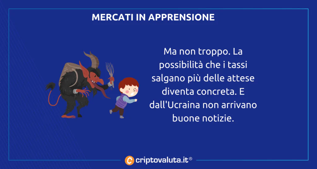 Mercati in forte apprensione