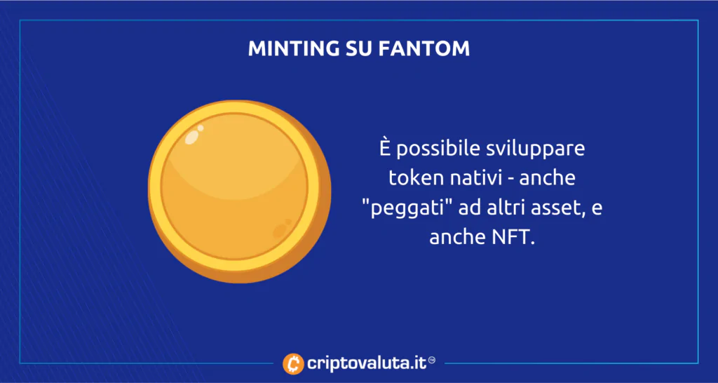 mint su Fantom