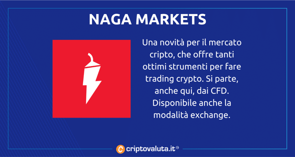 Trading Exchange Crypto Naga