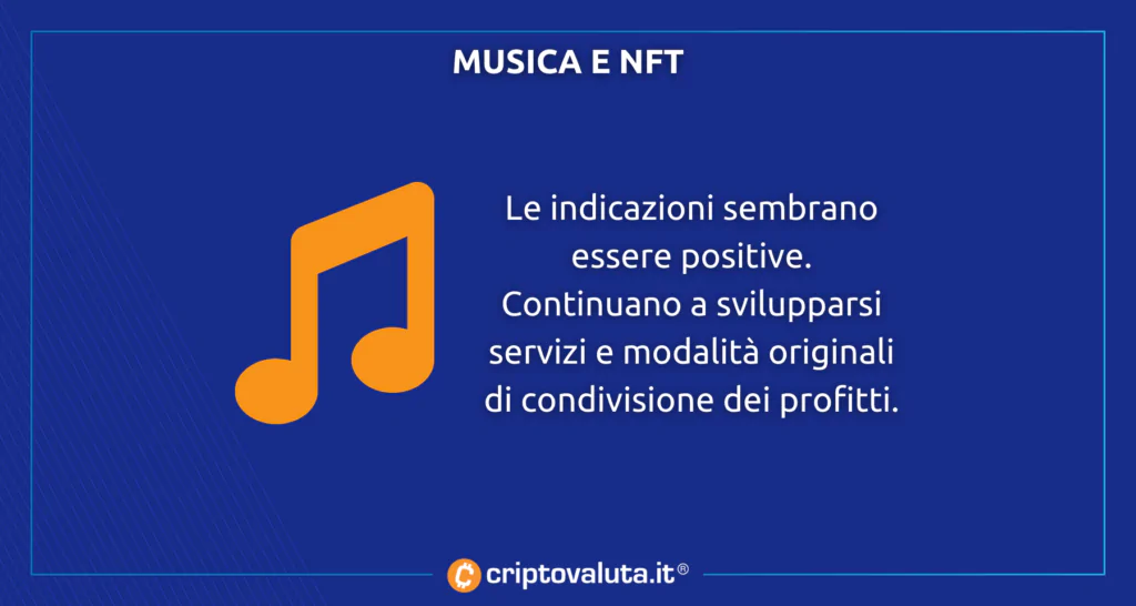 Rihanna musica NFT - cosa cambia