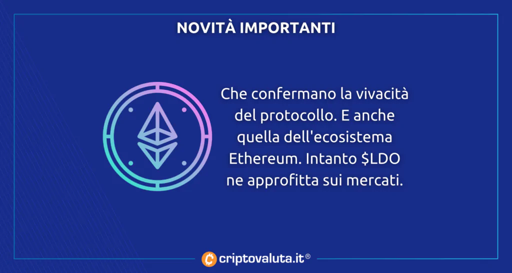 Novità importanti per Ethereum su Lido