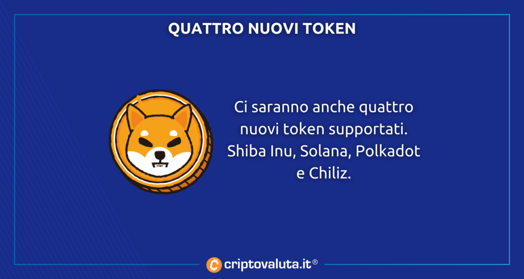 Binance nuovi token PoR SHIB