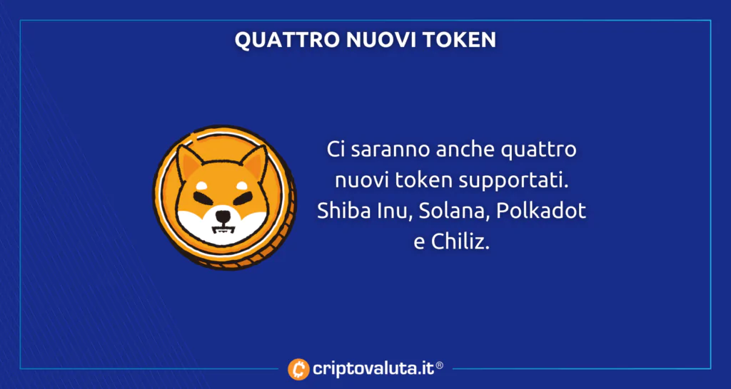 Binance nuovi token PoR SHIB