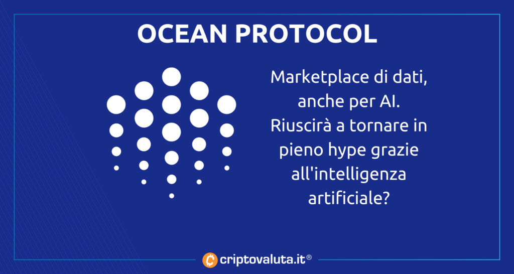 AI OCEAN PROTOCOL