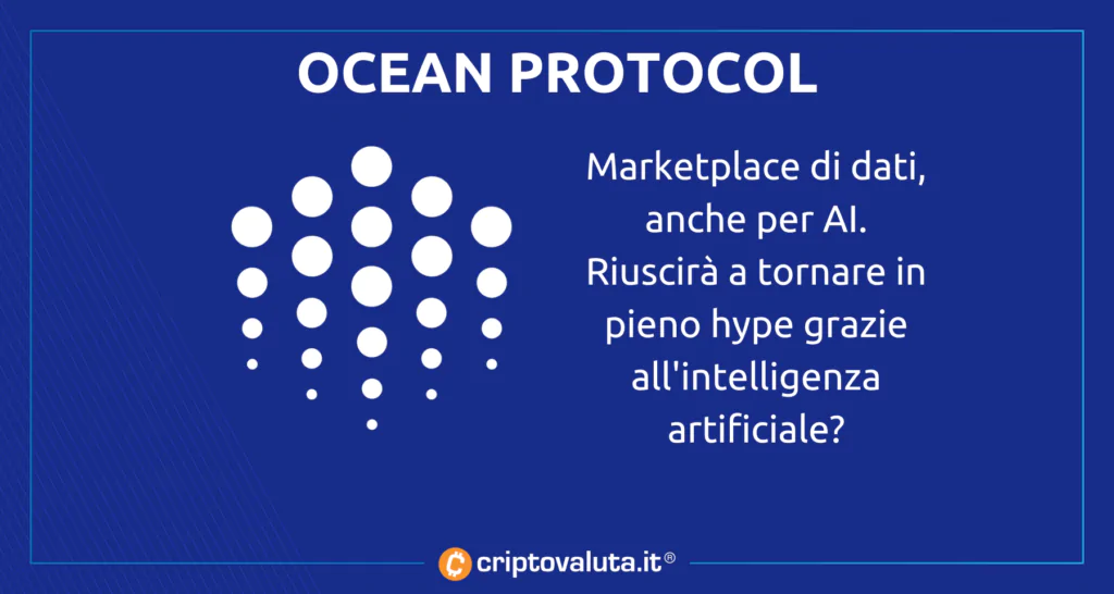 AI OCEAN PROTOCOL