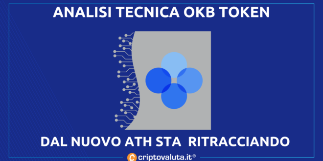 OKB TOKEN