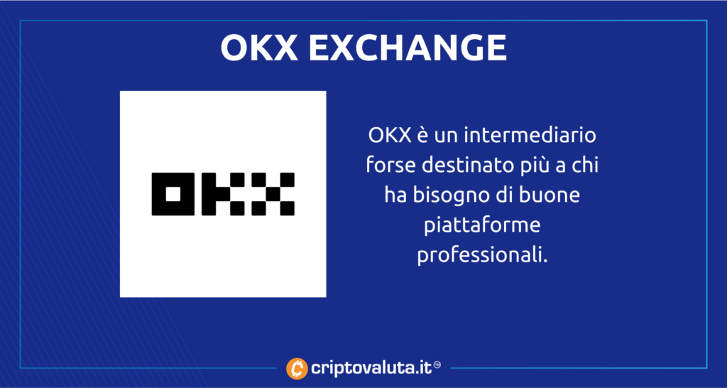 OKX offerta servizi
