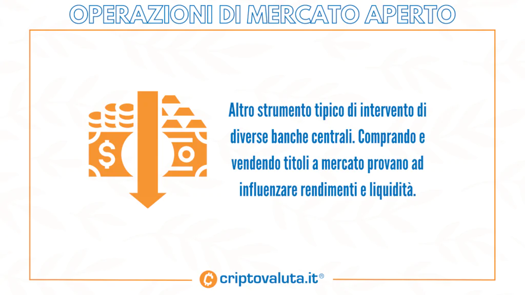 Operazioni di mercato aperto - politiche bitcoin rypto