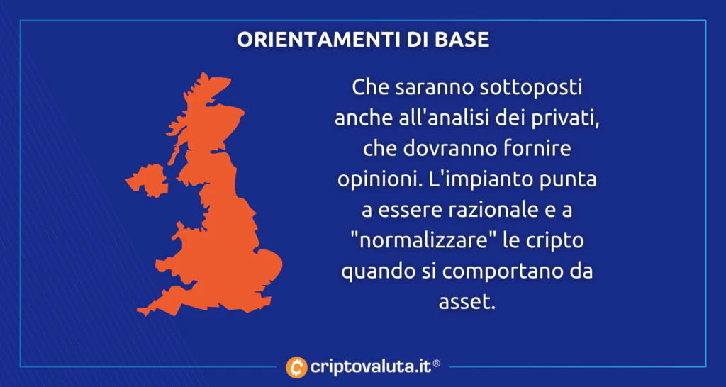 Bitcoin impianto razionale crypto UK