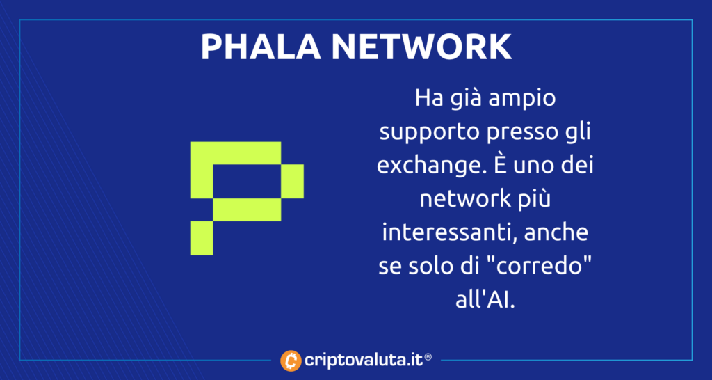 PHALA network - riassunto
