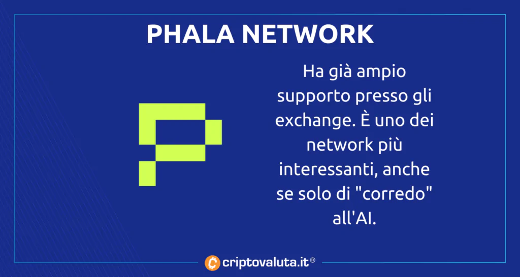 PHALA network - riassunto