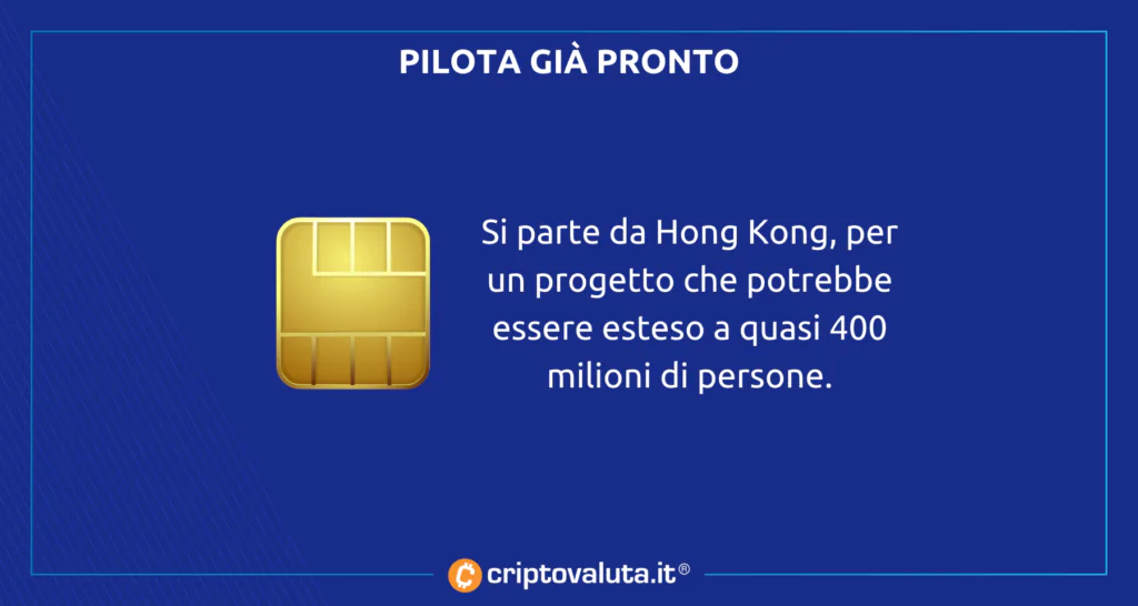 Pilota già pronto per Conflux