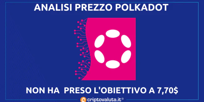 POLKADOT (DOT)