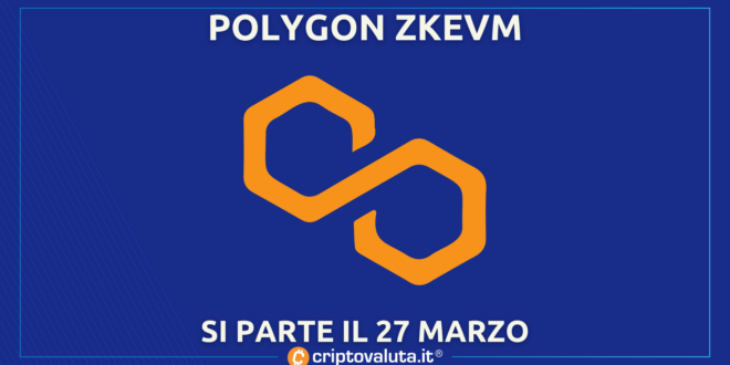 ZKEVM Polygon Matic